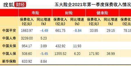 中国人寿车险保费是不是比较贵