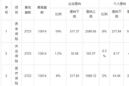 3500五险一金个人缴纳多少