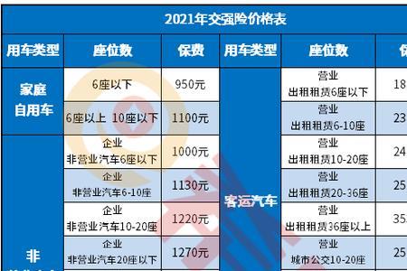 汽车第一年交强险950元有优惠吗