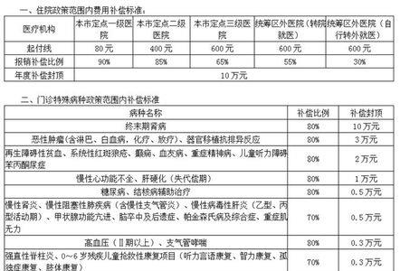 东莞社保国庆住院可以报销吗