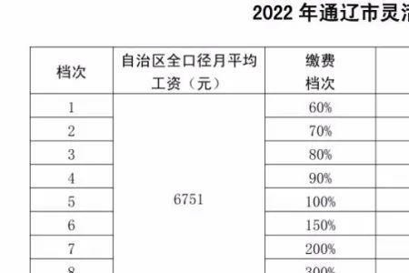 武汉2023灵活就业社保缴费表