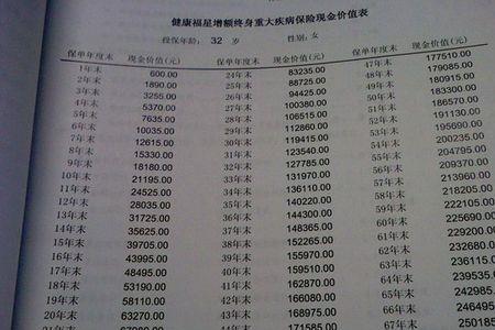 学生阑尾炎算学校的意外险吗