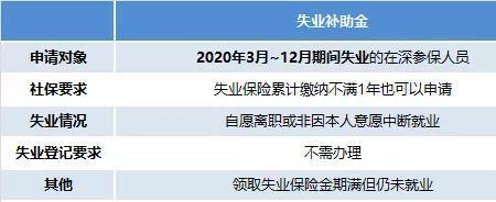 缴满15年社保可以申领失业保险吗