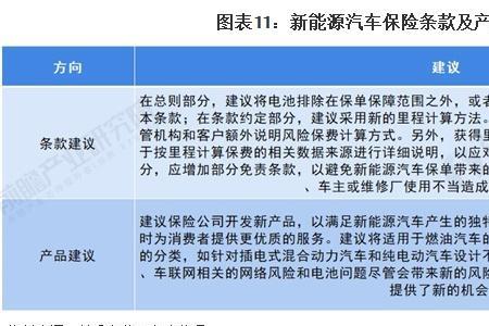 电动汽车保险费每年明细