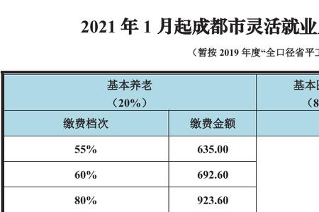 四川省居民社保缴费标准