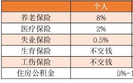 私企怎么给职工交五险一金