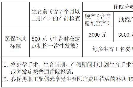 北京社保有断缴生育津贴怎么领