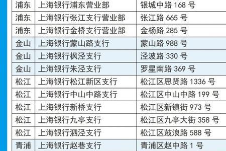 社保卡所属的银行网点