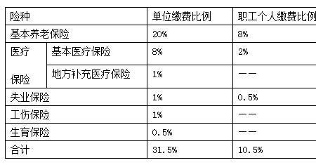 苏州户口社保缴纳有优惠吗