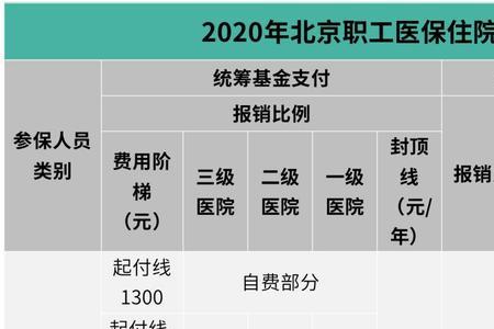 外地人可不可以在北京办理医保