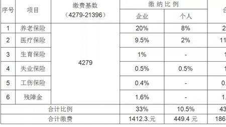 在上海自己交社保算工龄吗