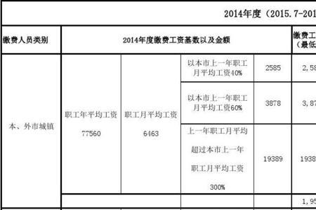 1993年全国社保基数一览表