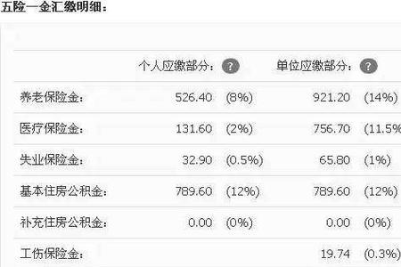 上海2011年综合保险可以转社保吗