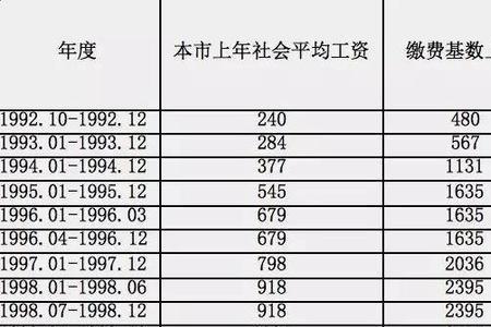 沈阳养老金发放日期是多少