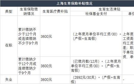 单位上的深圳保险在北京能用吗