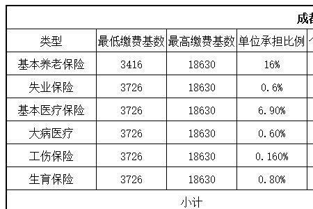 苏州社保基数及比例2022年