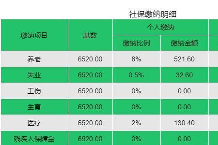 上海社保个人好交吗