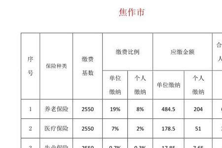 四川职工社保交800一个月能领多少