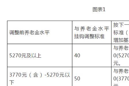 四川退休金计算