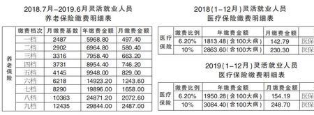 21年河北养老保险缴纳时间