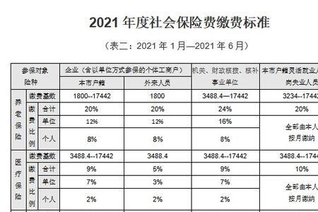 职工医保怎么计算发多少钱