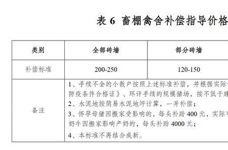 2022年昌九客专征收补偿标准