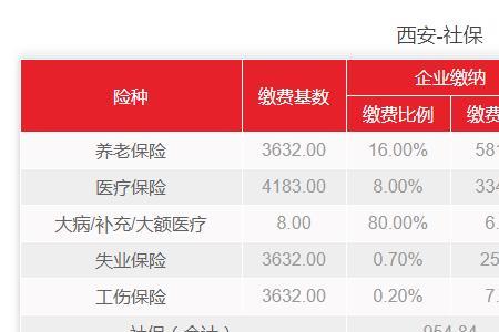 西安市补交十年社保需要多少钱