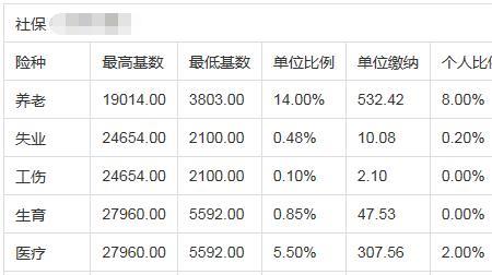 广州社保扣500多正常吗