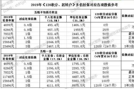 21年7月北京社保最低基数