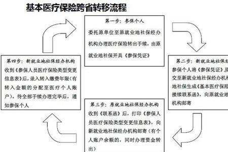 45岁外地户口迁北京怎么交社保