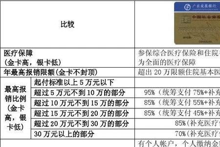 东莞市社保续费多久生效