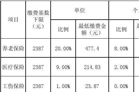 苏州社保退休后每月多少钱