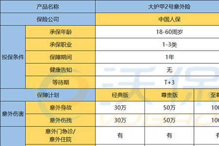 新华宜家保200元意外险优缺点