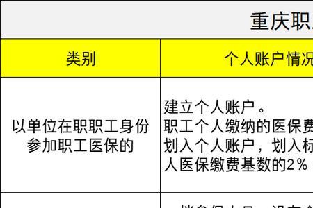 重庆灵活就业社保每月几号扣款