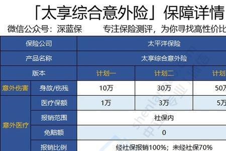 太平洋祥和意外险说明