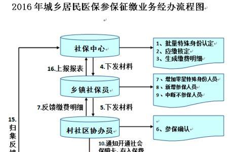 如何办理个人社保卡