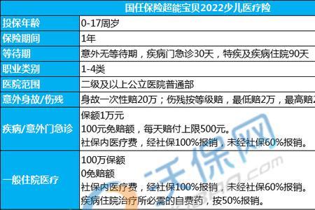 2022医疗保险都包含什么