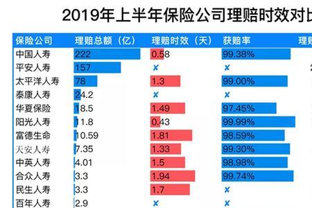 1000商业险保额多少