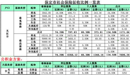 社保缴费基数3746退休后能领多少