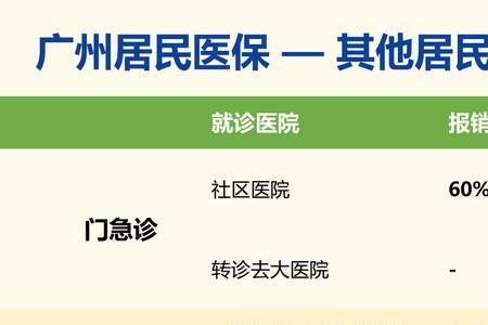 新乡市2023居民医保缴费时间