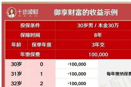 平安财富宝年金保险值得买吗