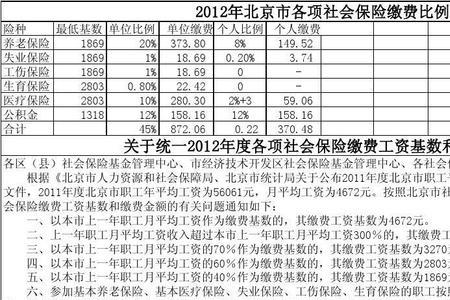 北京社保每月几号扣款