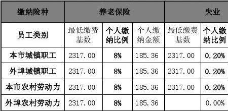 北京社保基数5000扣除多少