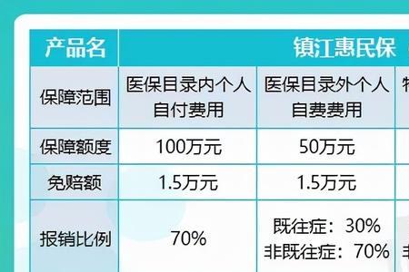 2022年社保什么时候交