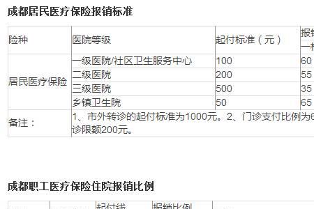 成都社保和医保可以分单位交吗