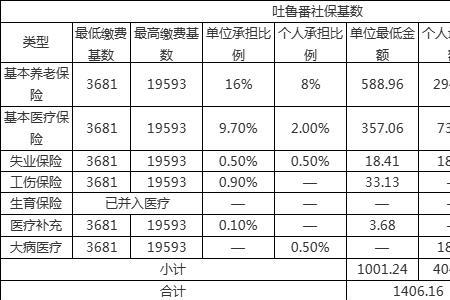 福建社保2022缴费标准表