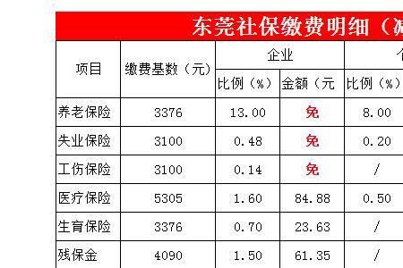 东莞户籍小孩社保怎么办理