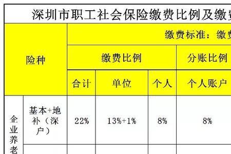 深圳社保交了两个月离职怎么办