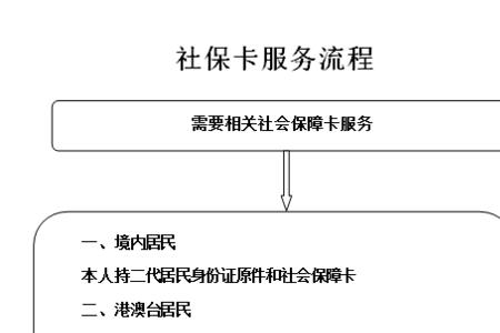 社保卡注销后重新办卡会影响吗