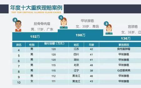 人保财险人伤赔付比例是多少